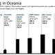 Illustration for article titled The tallest buildings on each continent throughout history, visualized